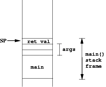 Programming - Assembly Stack and Recursive Algorithms