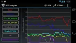 Wi-Fi Analyzer