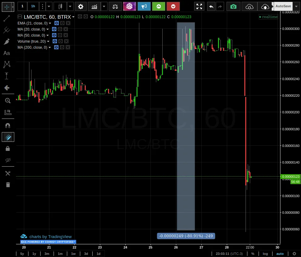 Screenshot_2018-09-28 ▼ 0 00000122 LMC BTC [BTRX] - Coinigy.png