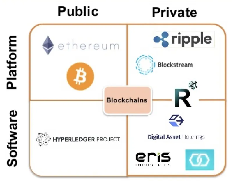 phan-tich-kien-​​truc-blockchain-private-public-va-consortium (2).jpg