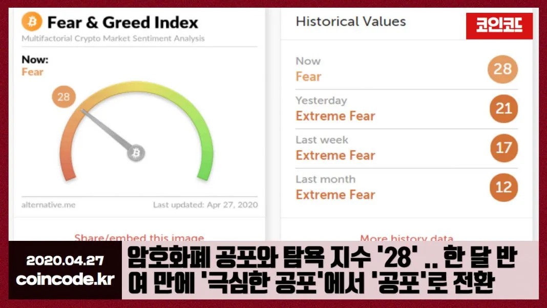 암호화폐-공포-탐욕-1068x601.jpg