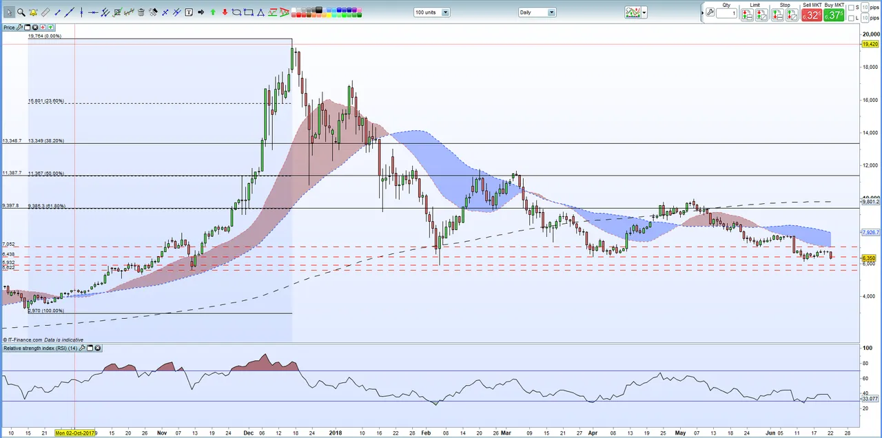 Chart-Setups-for-Next-Week-Bitcoin-Ethereum-Ripple-Litecoin_body_Picture_1.png.full.png