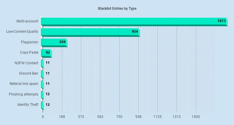 bl-type