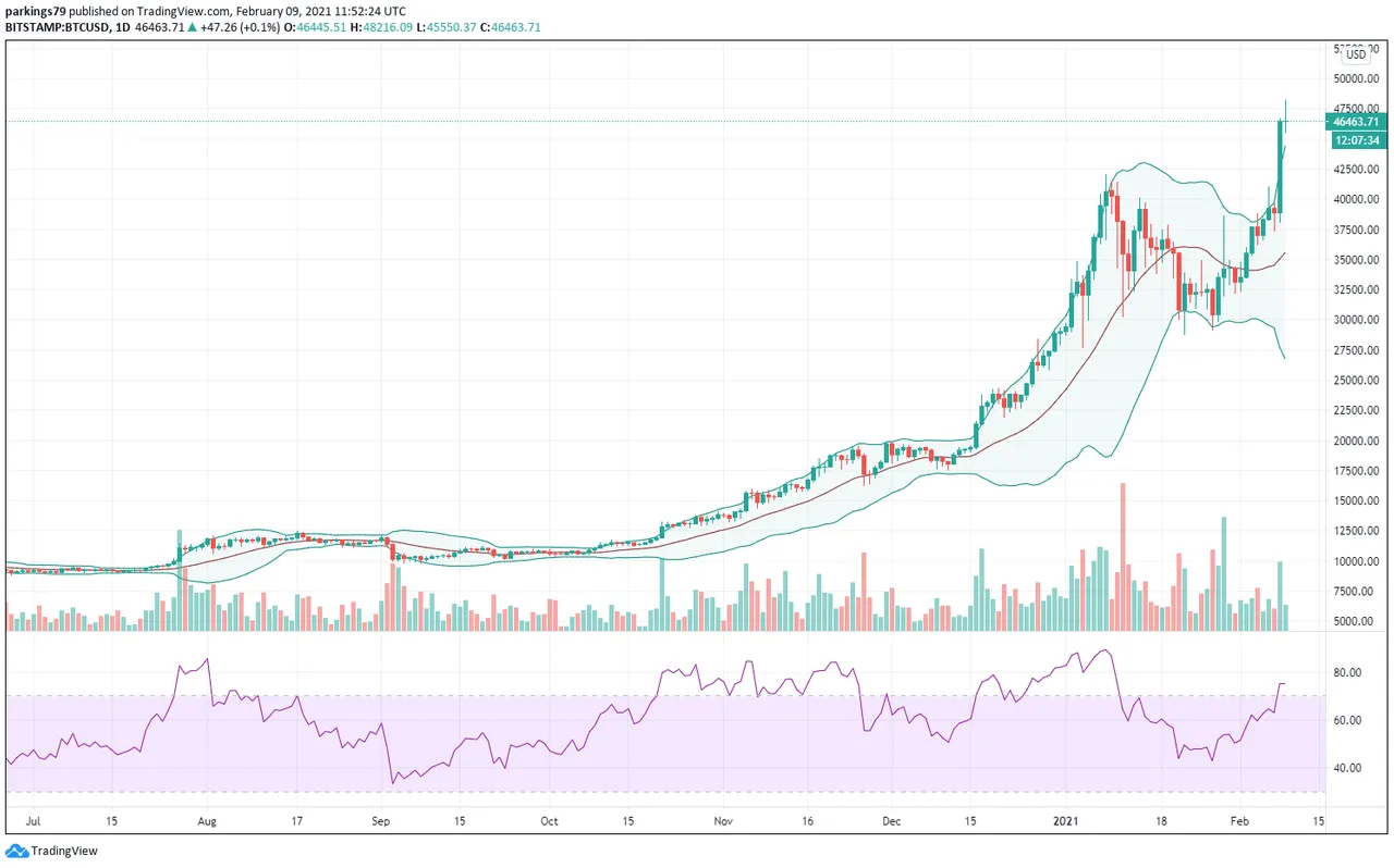 2.9 BTC 1.png