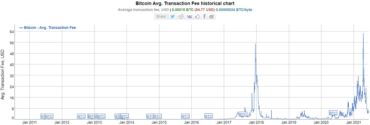 nano avg fee btc.png