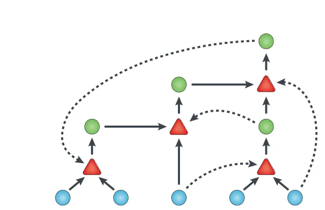 Autocatalyse