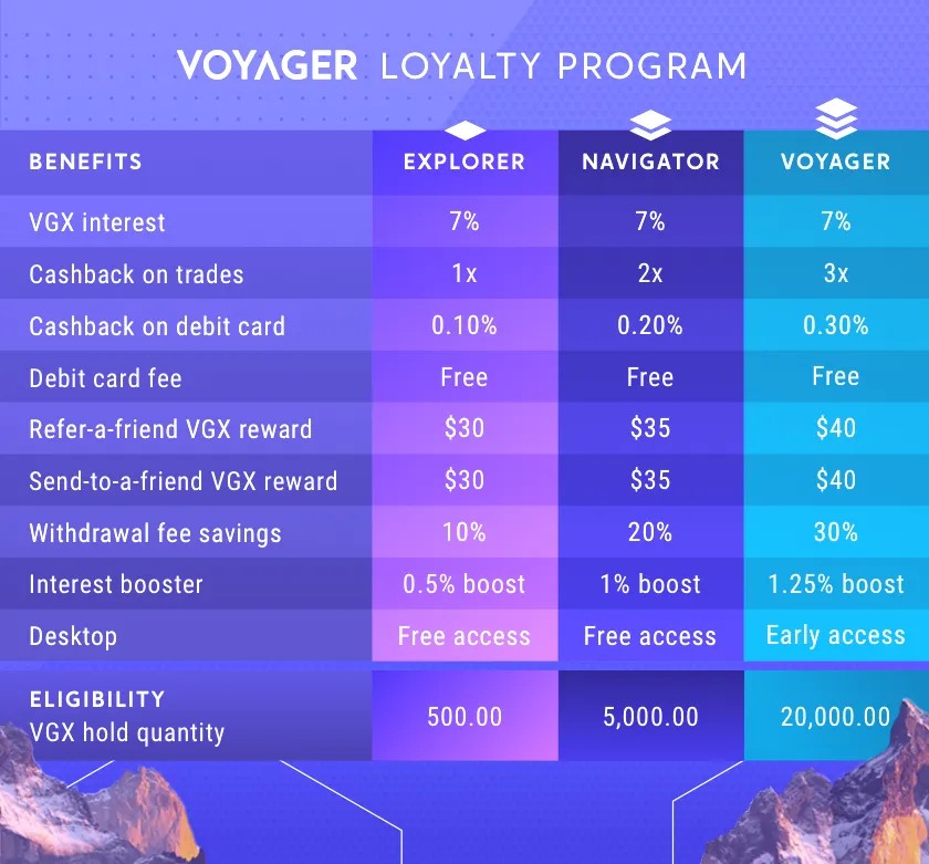 01_LoyaltyProgram_INBLOG_1129218.png