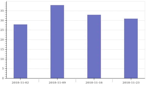weekly_reviewed.png