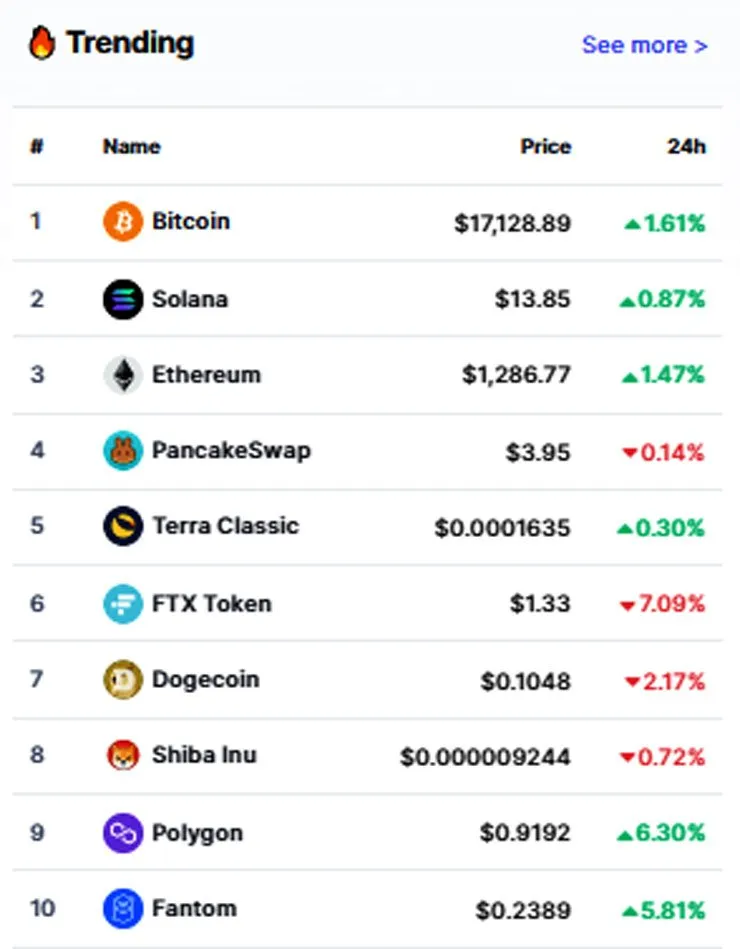 imgtoptrend011222.jpg