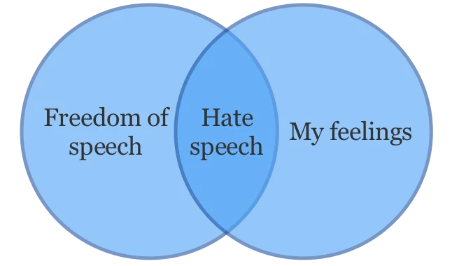 hate speech feelings emotions moods