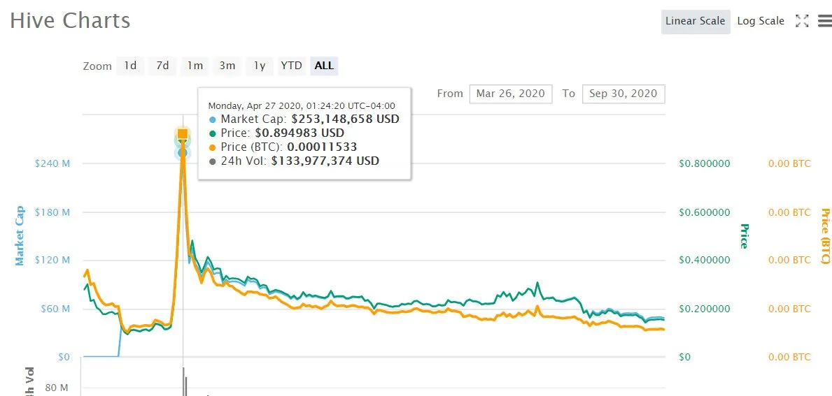 steem hive.jpg