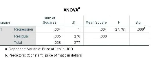 anova.JPG