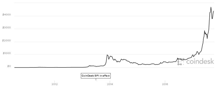 bitcoin_chart_2017
