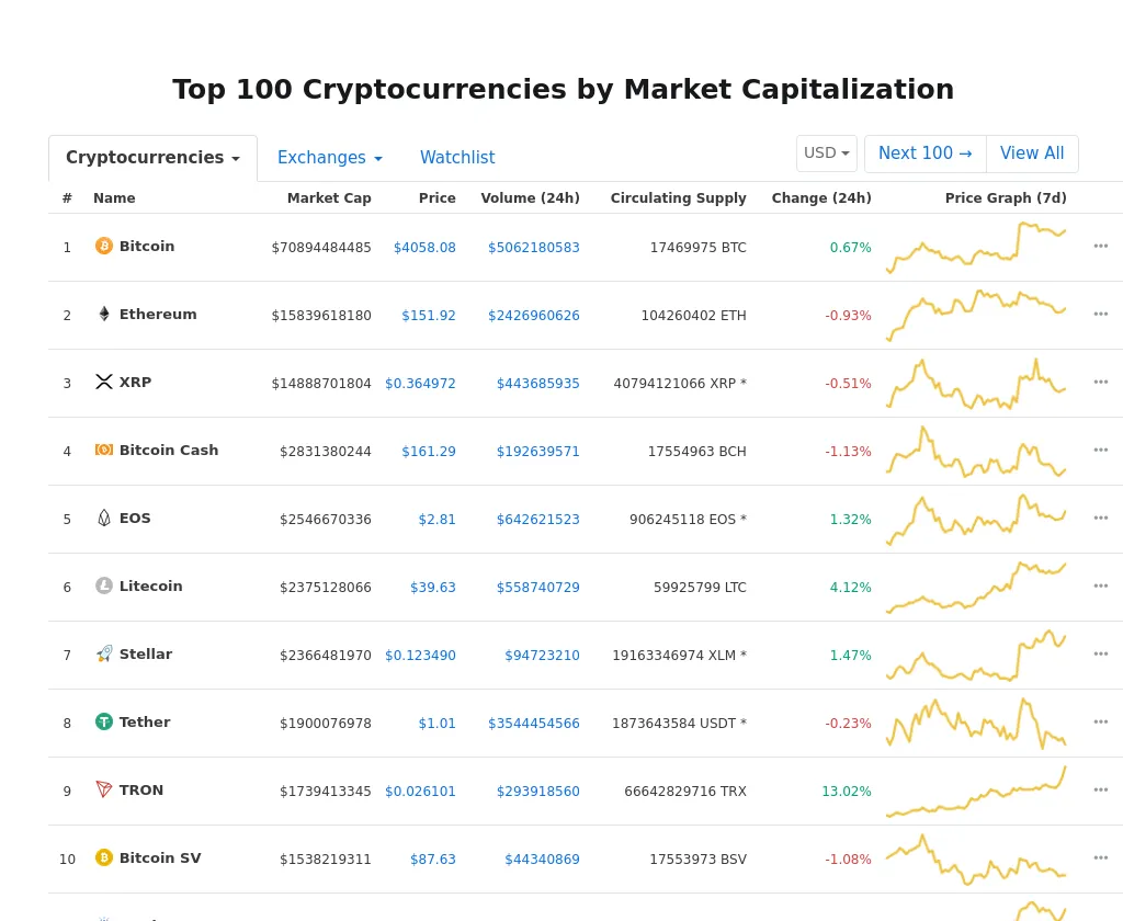 Cryptocurrency Market Snapshot