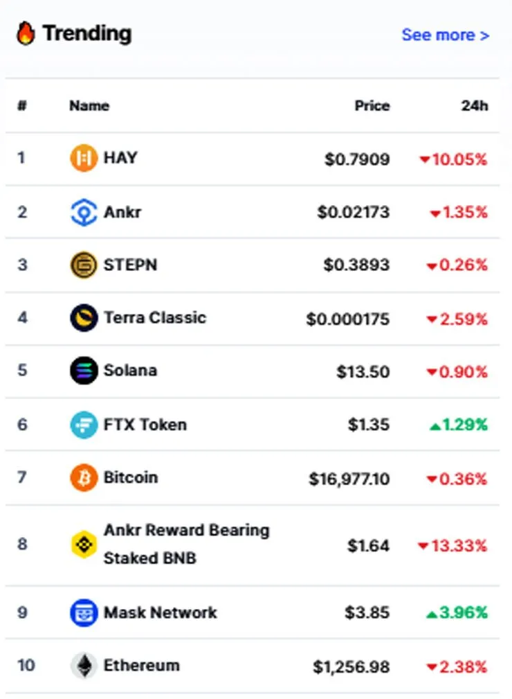 imgtoptrend041222.jpg