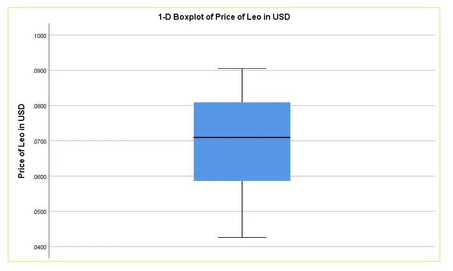 boxplot leo.JPG