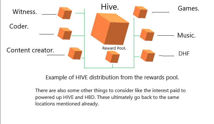 reward Distribution..png