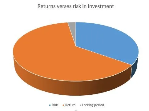 retun risk.JPG