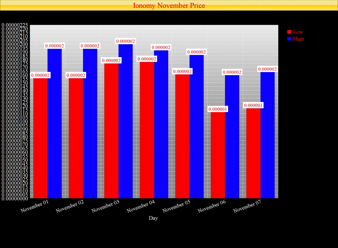 nov07ionomybtcprice.png