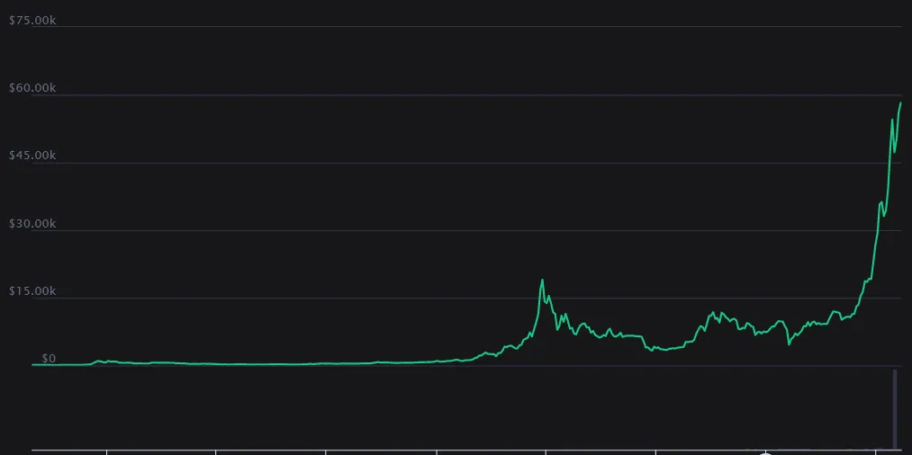 BTC.PNG