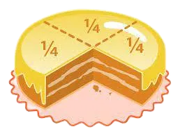 How would you divide a cake into three parts?