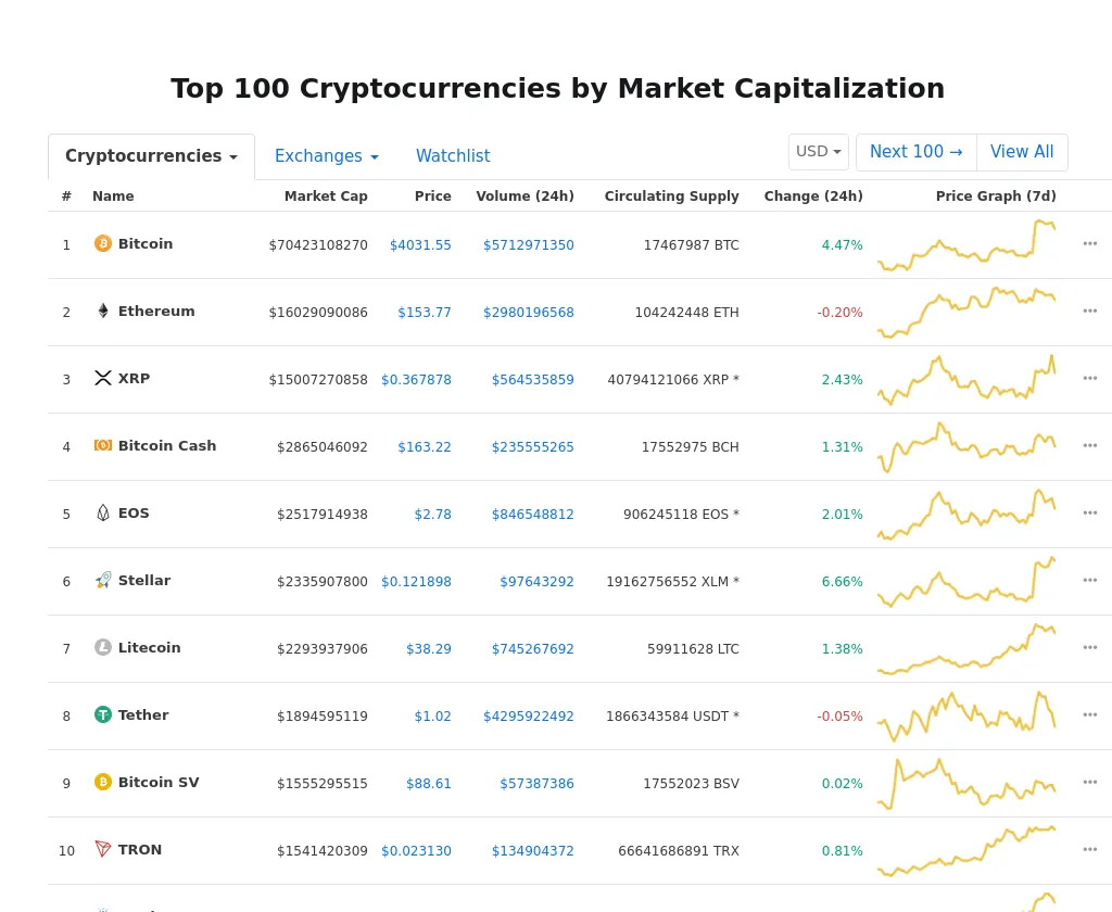 Cryptocurrency Market Snapshot
