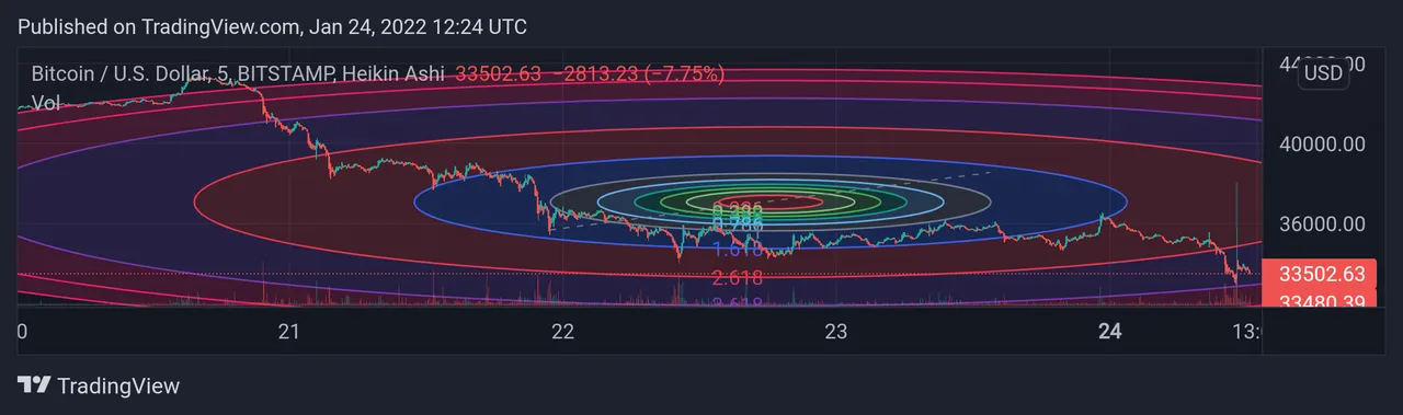 BTCUSD_20220124_172427.png