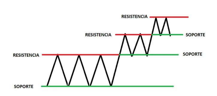 1515088607836comoencontrarsoportesyresistencias1.png