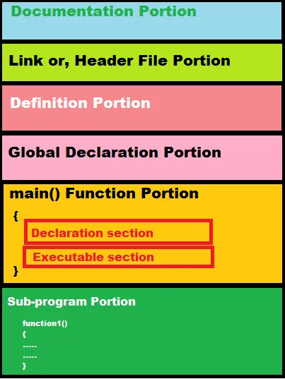 structure-c