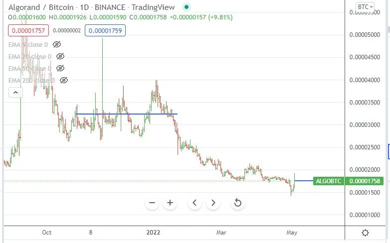 May4ALGO.JPG