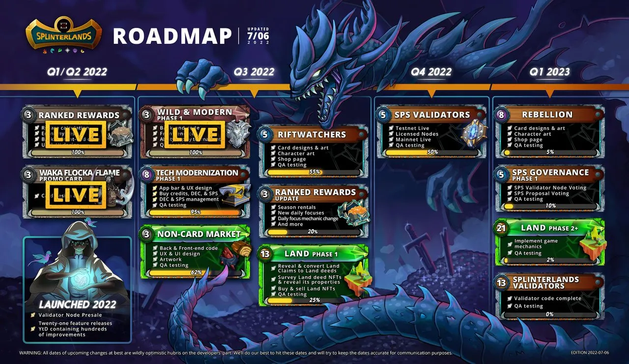 Roadmap