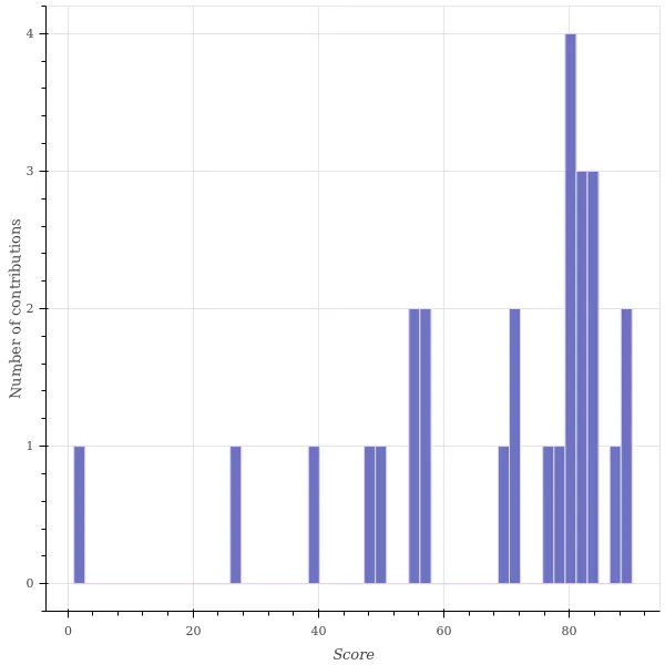 score_distribution.png