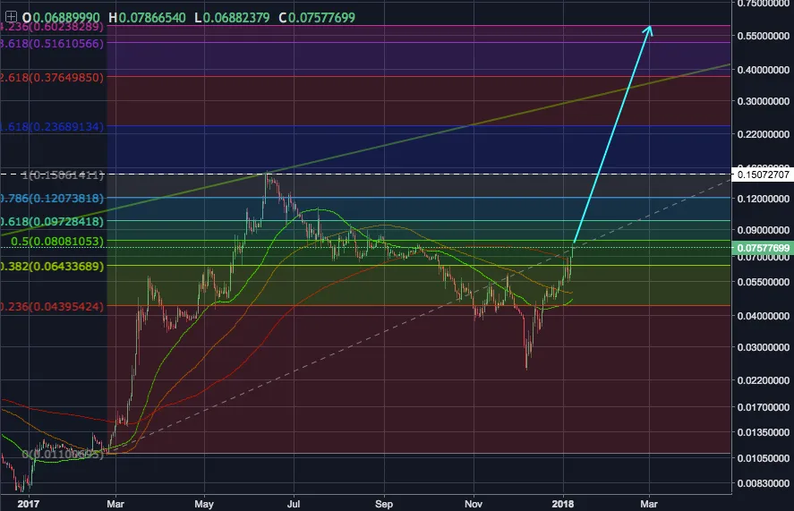 fib2