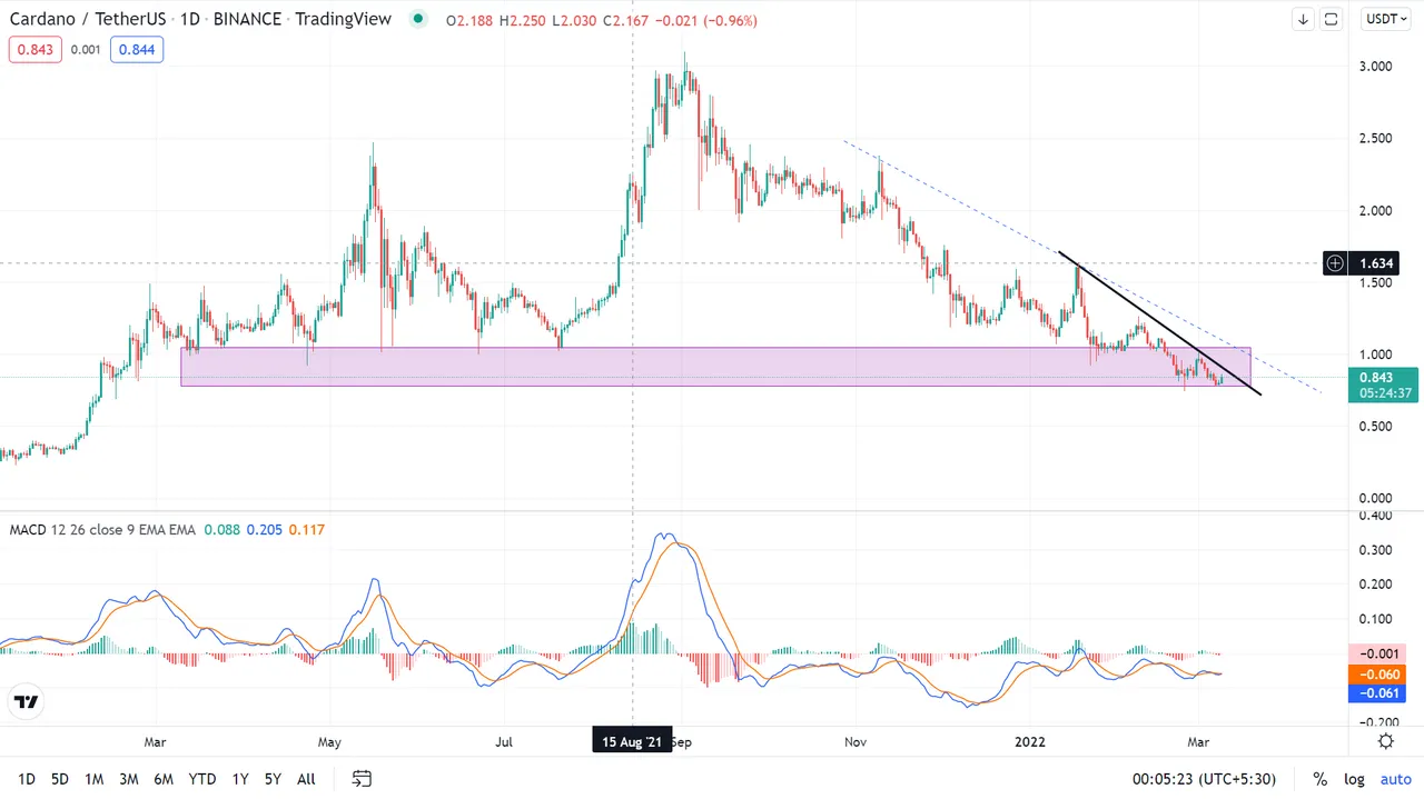 cardano.PNG