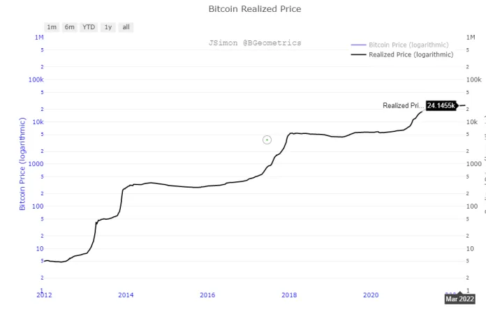 realized price.PNG