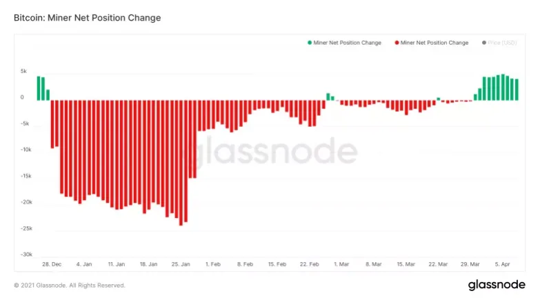 glassnode.com miner's hodl.png