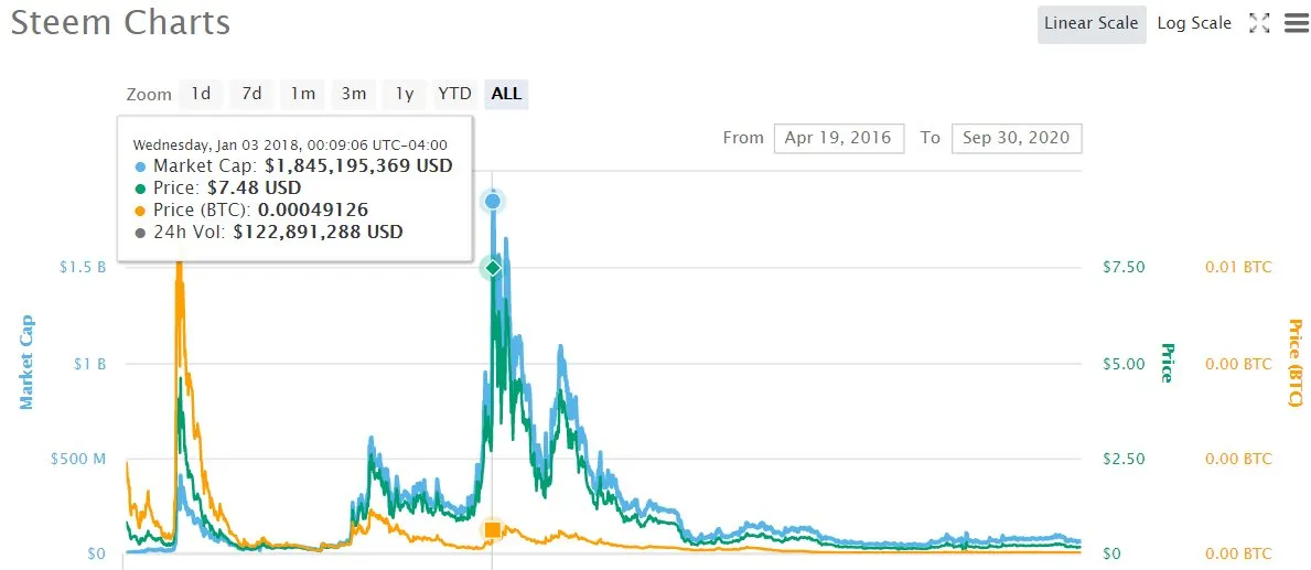 steem price 2.jpg