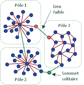 Graph Theory