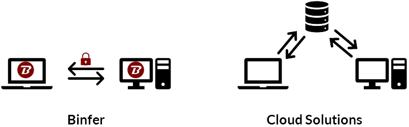 Binfer-VS-Cloud-Final-Graphic-Icons.png