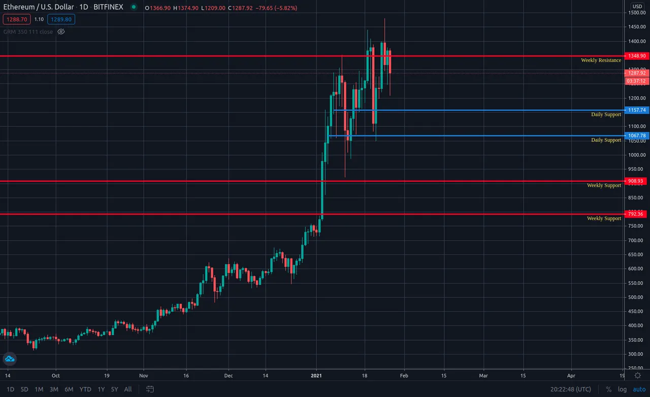 ETHUSD27012021.png