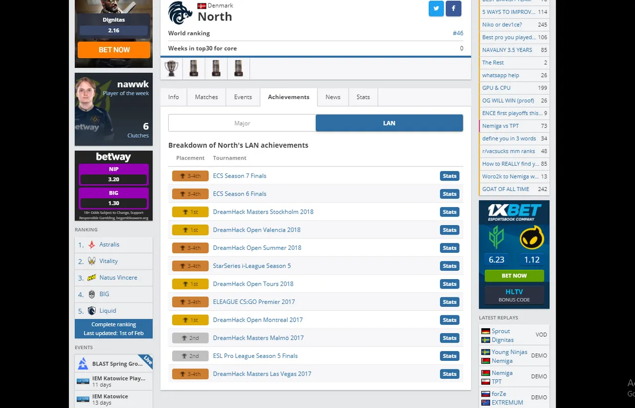 northEsportsLAN_achievements.PNG