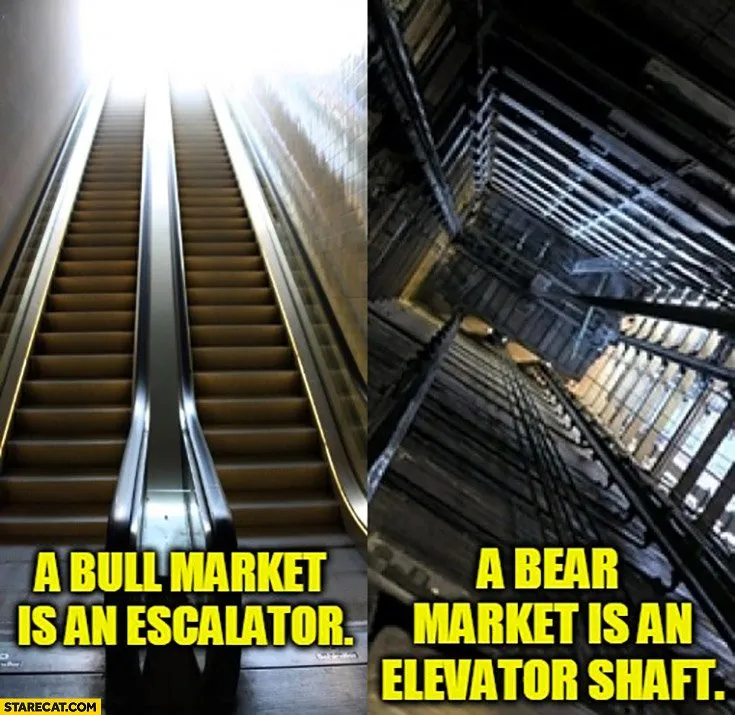 abullmarketisanescalatorvsabearmarketisanelevatorshaftstockmarket.jpg