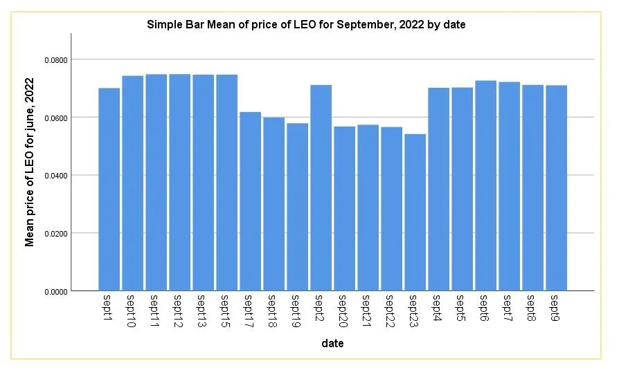 sept chart.JPG