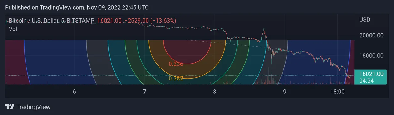 BTCUSD_20221110_034507.png