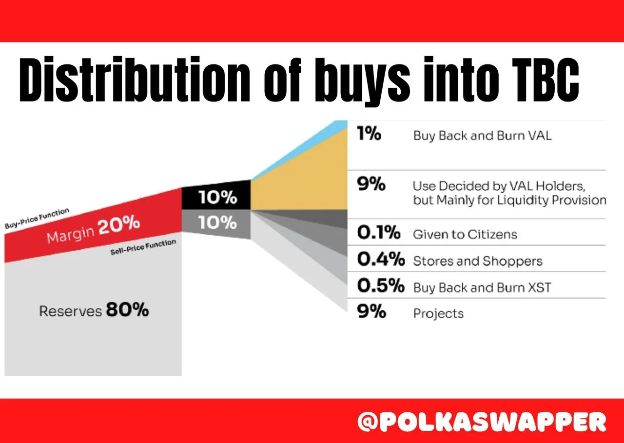 Distribution of buys into TBC.jpg