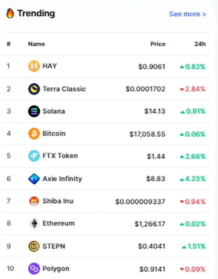 imgtoptrend071222.jpg