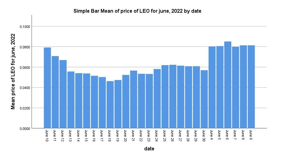 june chart.JPG