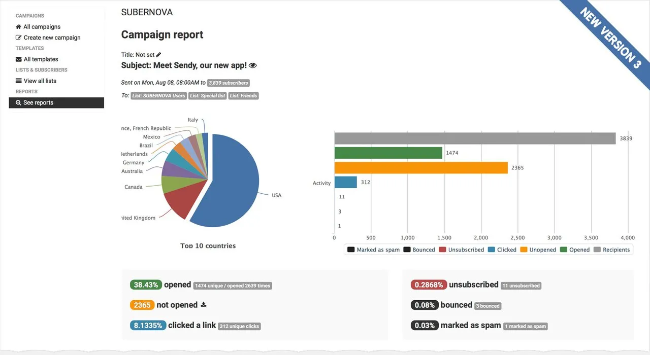 sendy-report2@2x.jpg