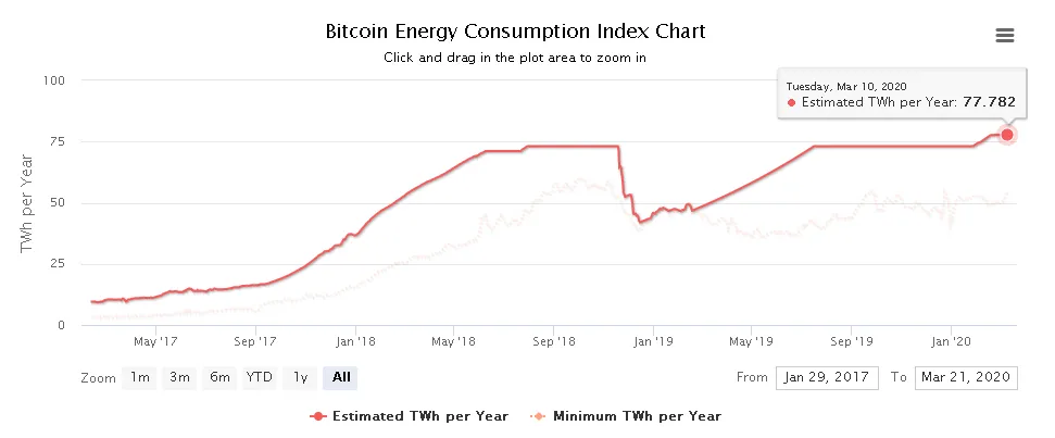 7. bitcoin energy consumption.png
