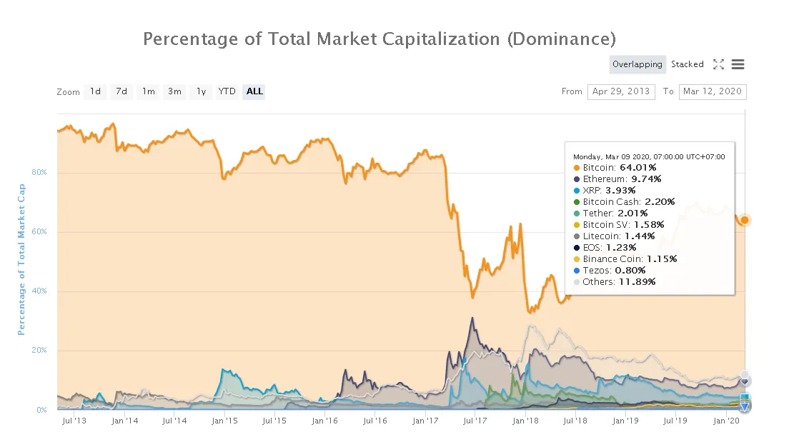 1. bitcoin percentage.png